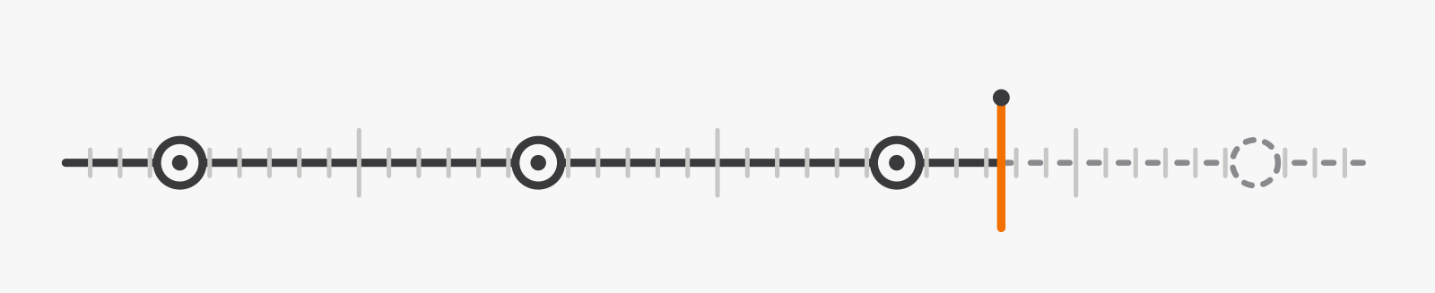 Timeline from 2024 to 2027 with a marker at October 2026